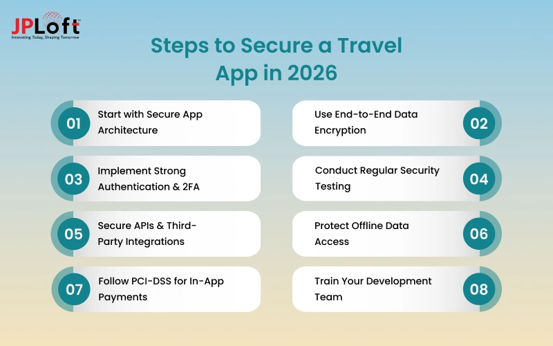Steps to Secure a Travel App
